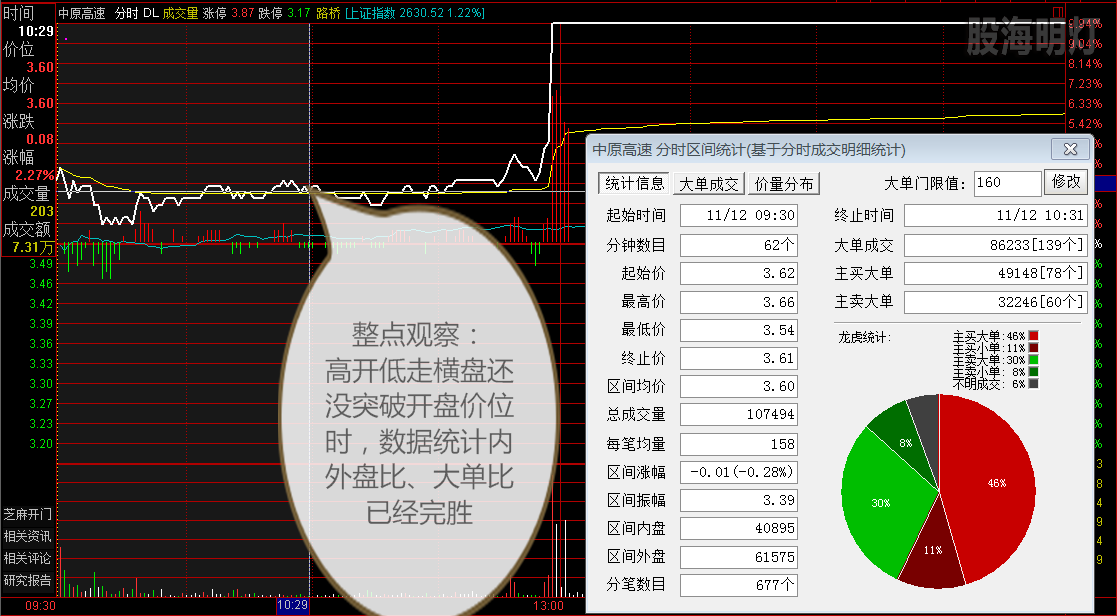 5、中原高速 整点观察.png