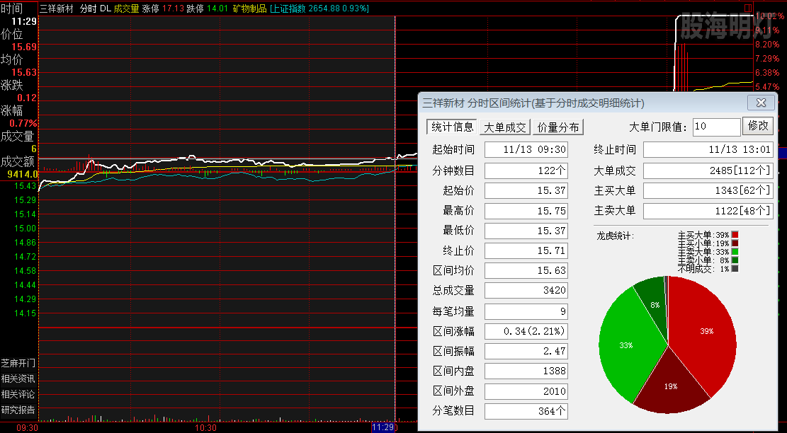 三祥新材 卧龙形态.png