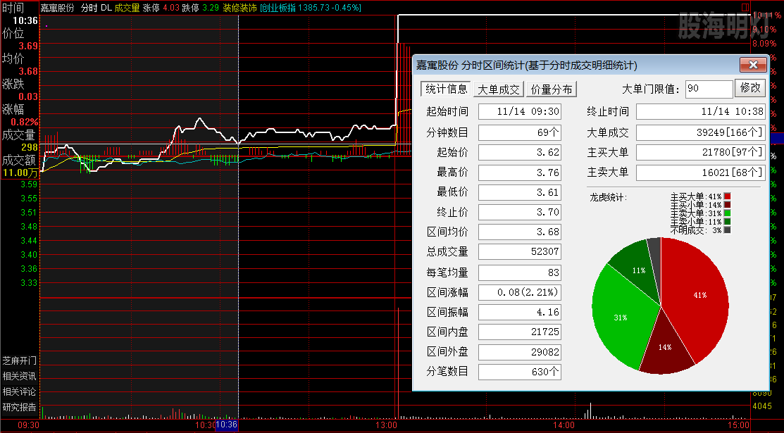 嘉寓股份 左支右撑临界点.png