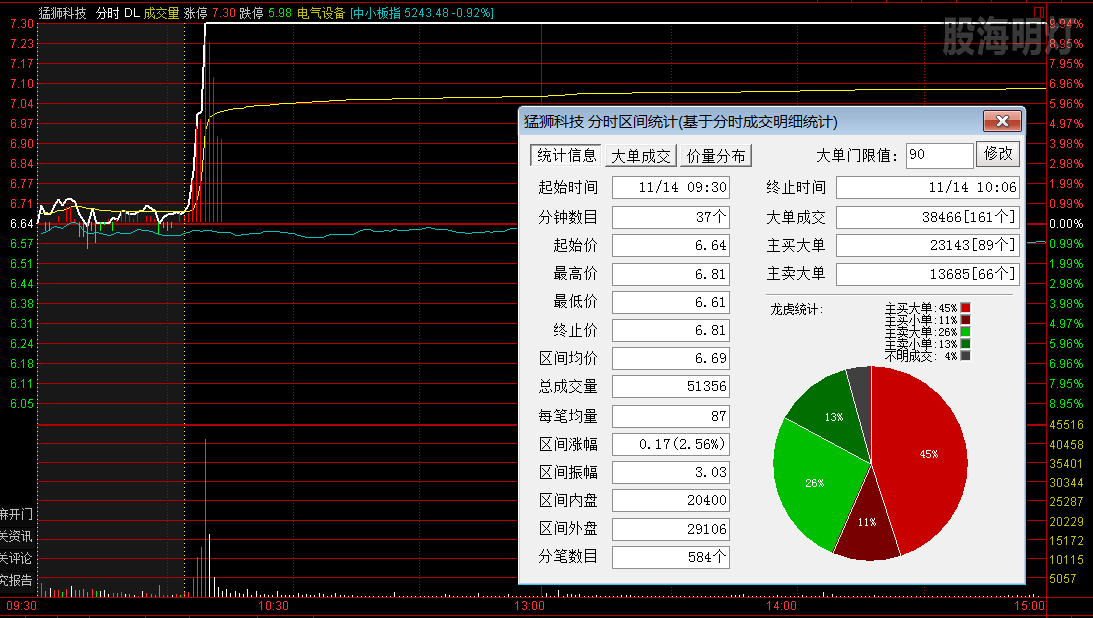 猛狮科技 量波绞龙伏击点.png