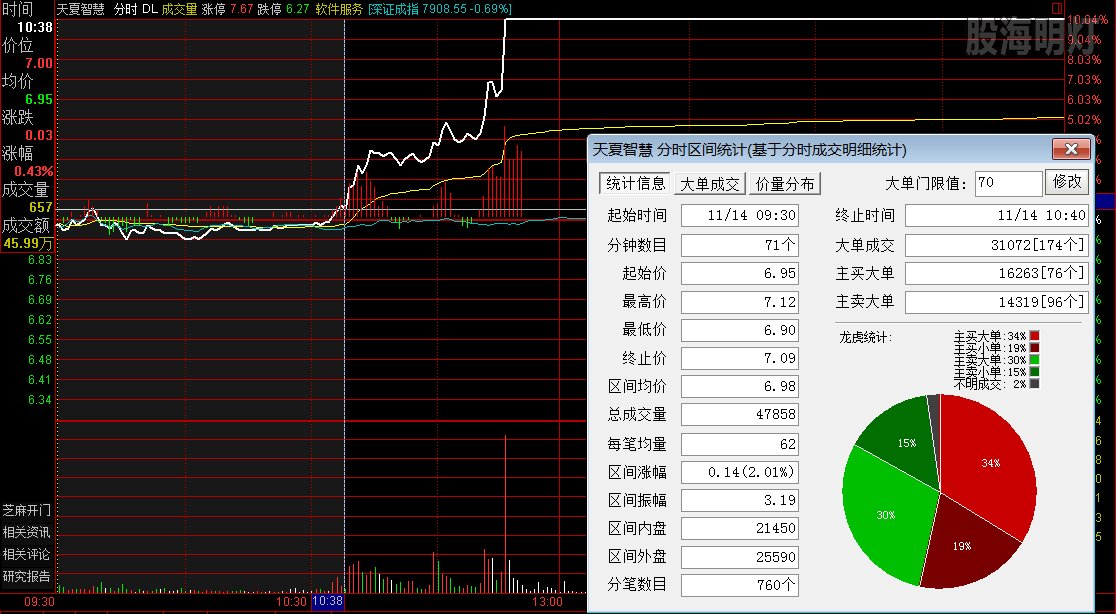 天夏智慧 过峰保顶左支右撑最佳买点.png