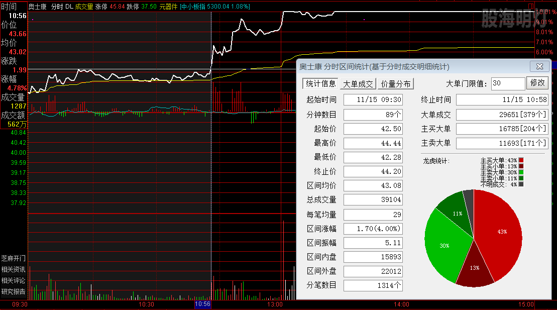 奥士康 过左峰买点.png