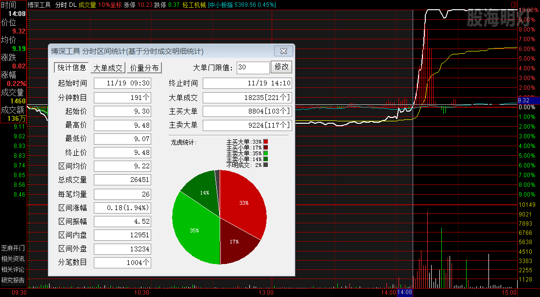 博深工具 过左峰天线缠绕人线买点.png