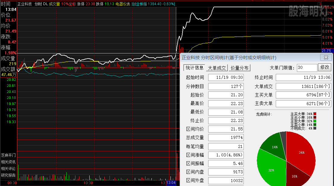 正业科技 过左峰买点.png