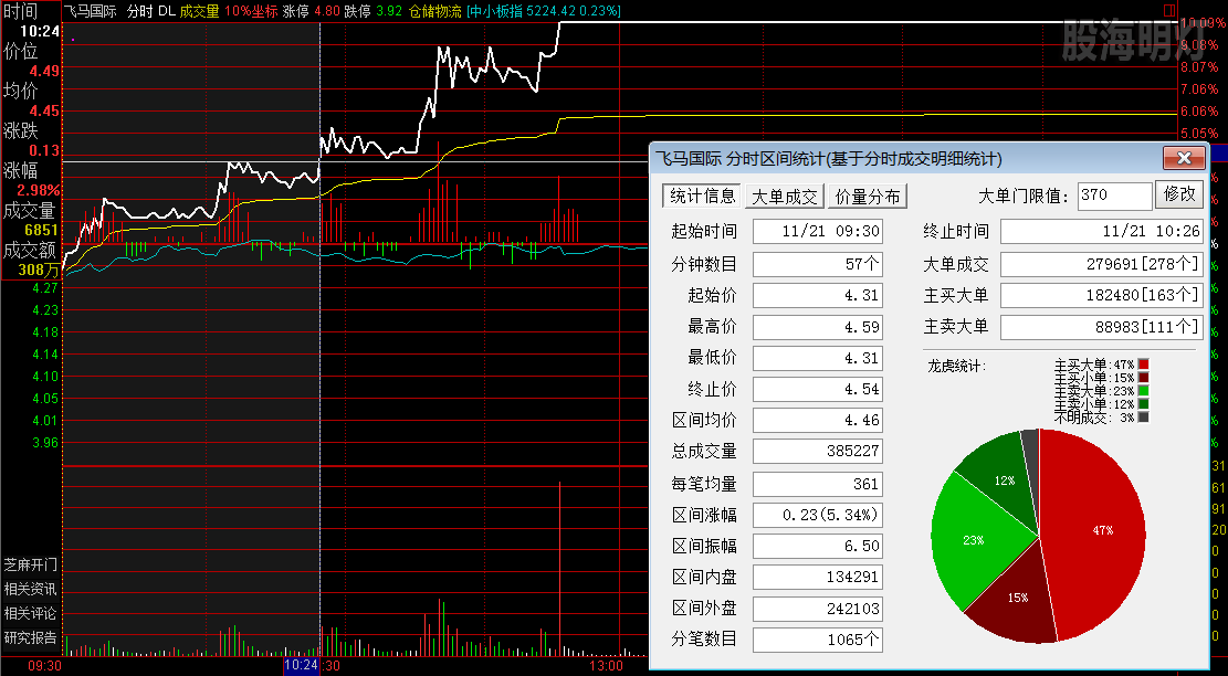 飞马国际 过左峰买点.png