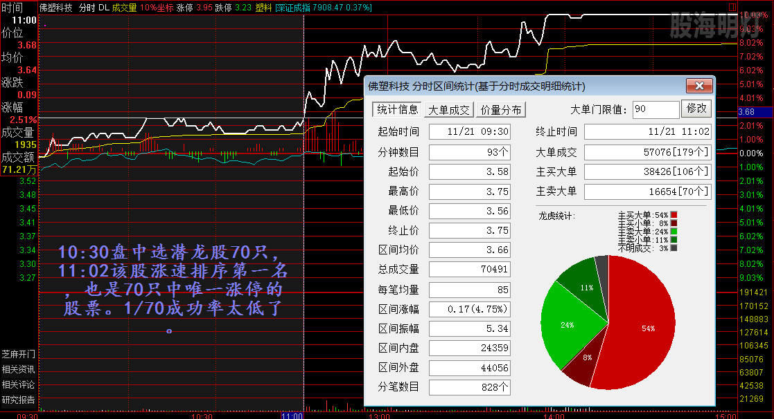 佛塑科技 过左峰买点.png