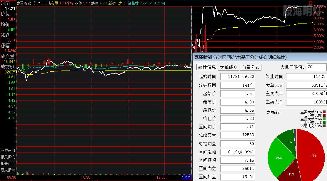 嘉泽新能 过左峰买点.png