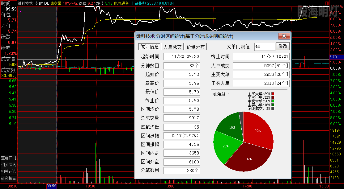 维科技术.png