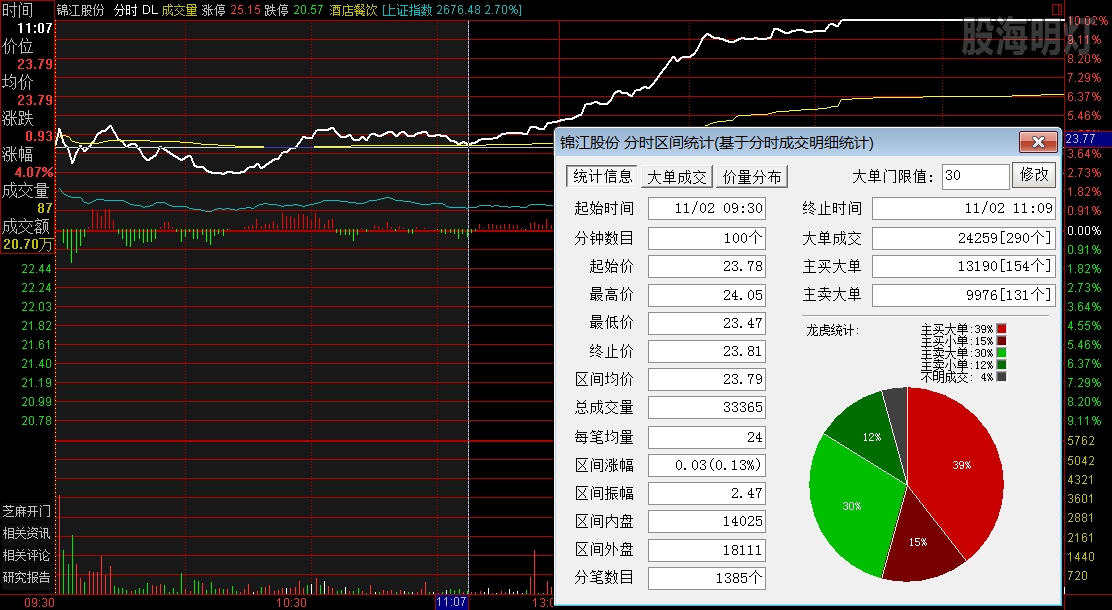 锦江股份  涨停板分时图.png