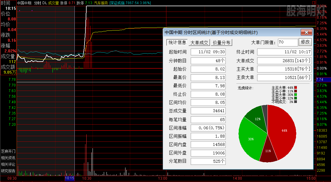 中国中期 涨停板分时图.png