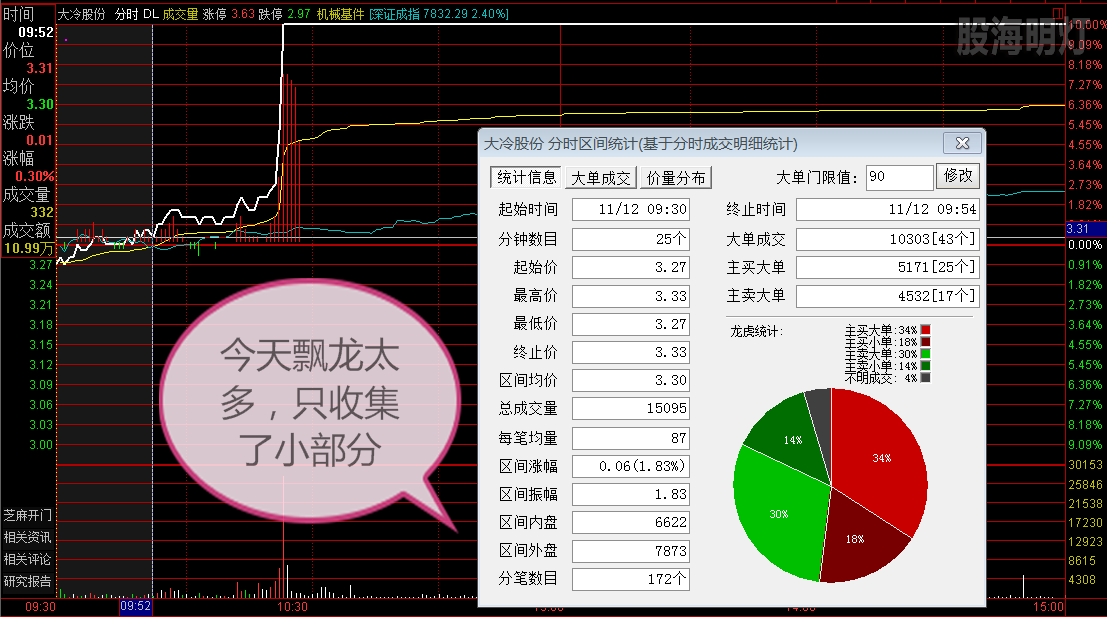 1、大冷股份.png