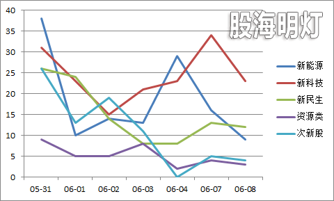8近期热点板块走势图.png