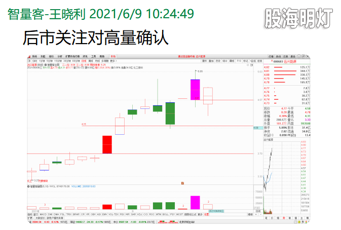 0609尾盘提醒.png