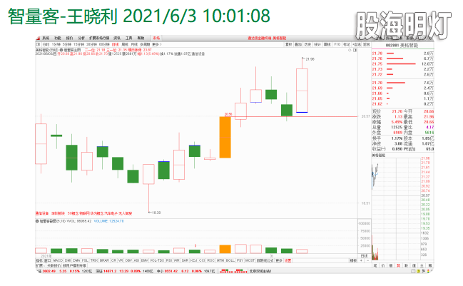 智量客量学基训班研究个股.png