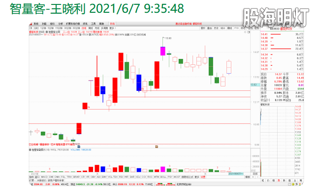 量客量学基训班研究个股2.png