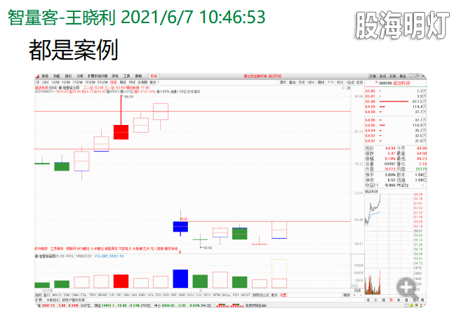 智量客量学基训班研究个股5.png