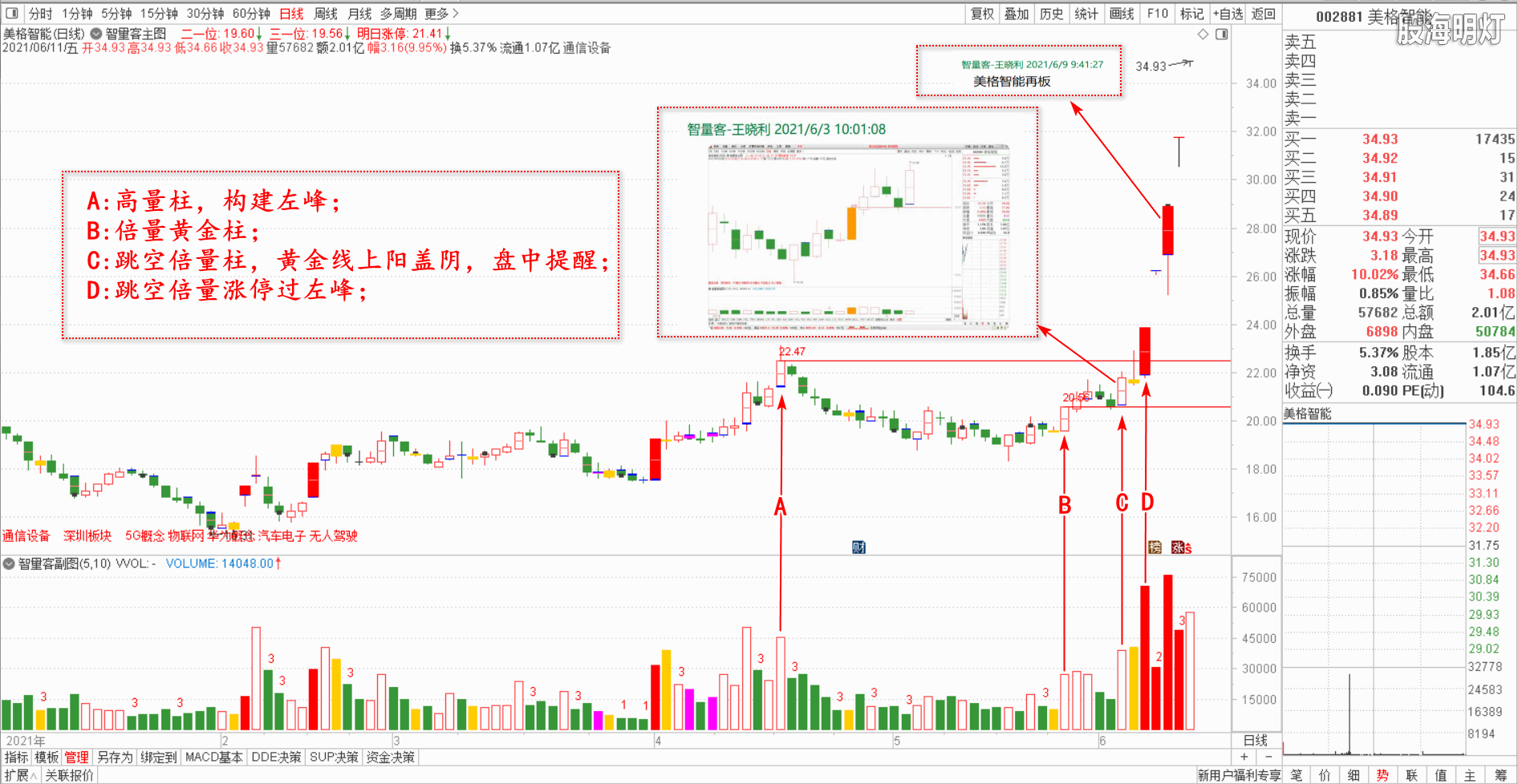 智量客量学基训班研究个股 002881 美格智能2021-06-11.png