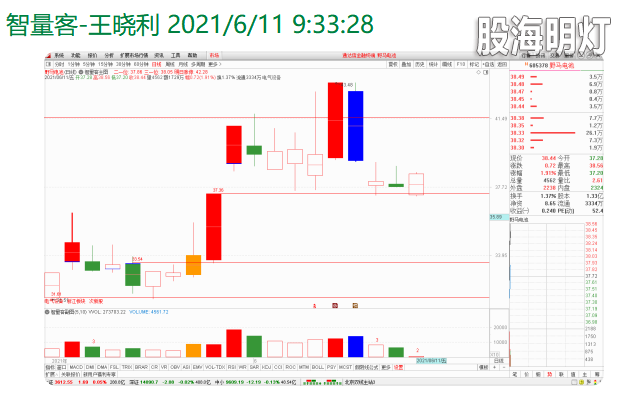 今日早盘提醒，野马电池，涨停.png