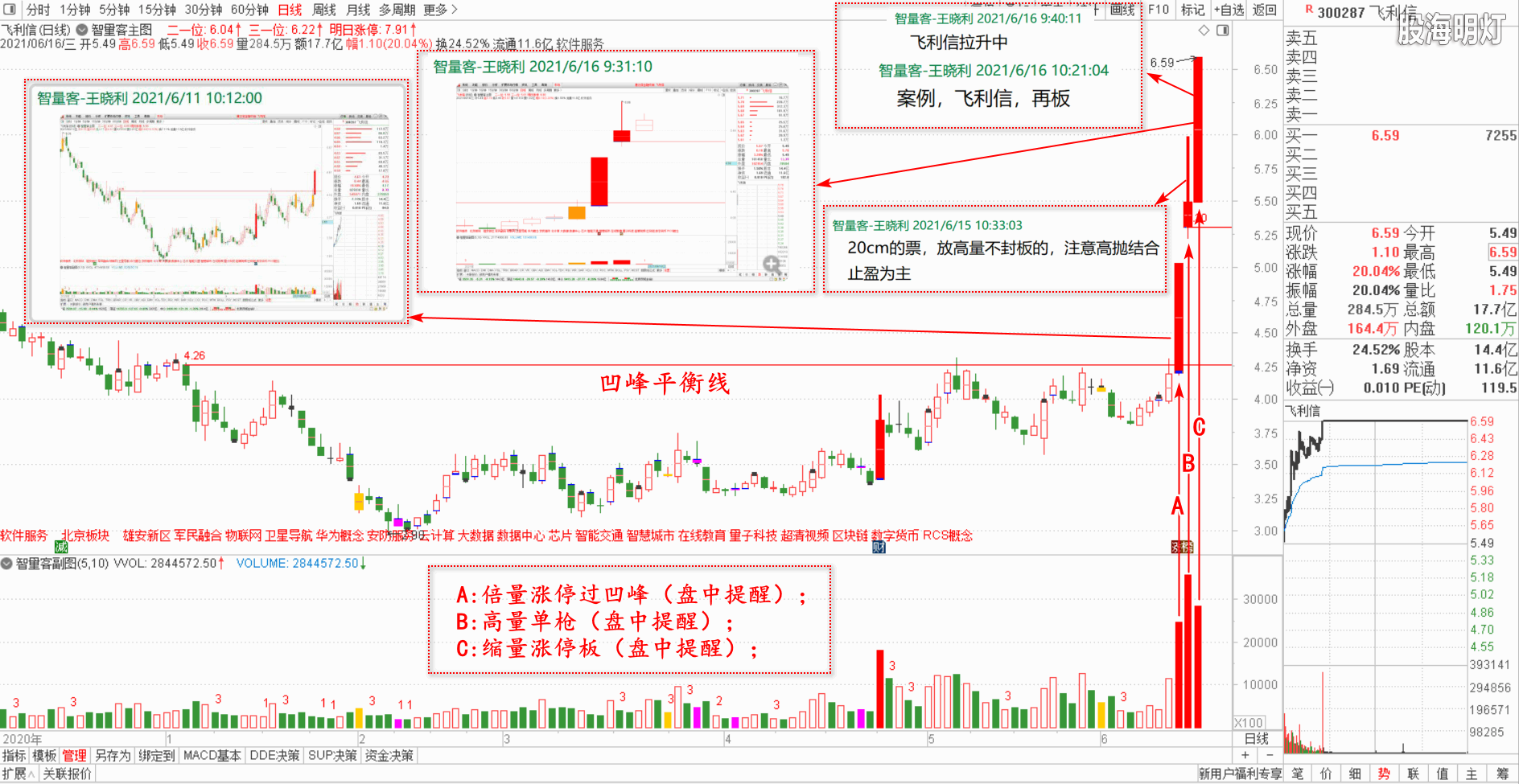 智量客量学基训班研究个股.png