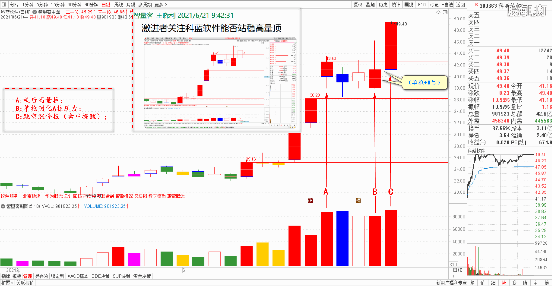 智量客量学基训班研究个股 2.png