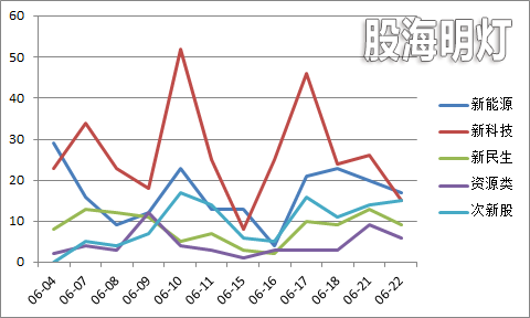 近期热点板块走势图.png