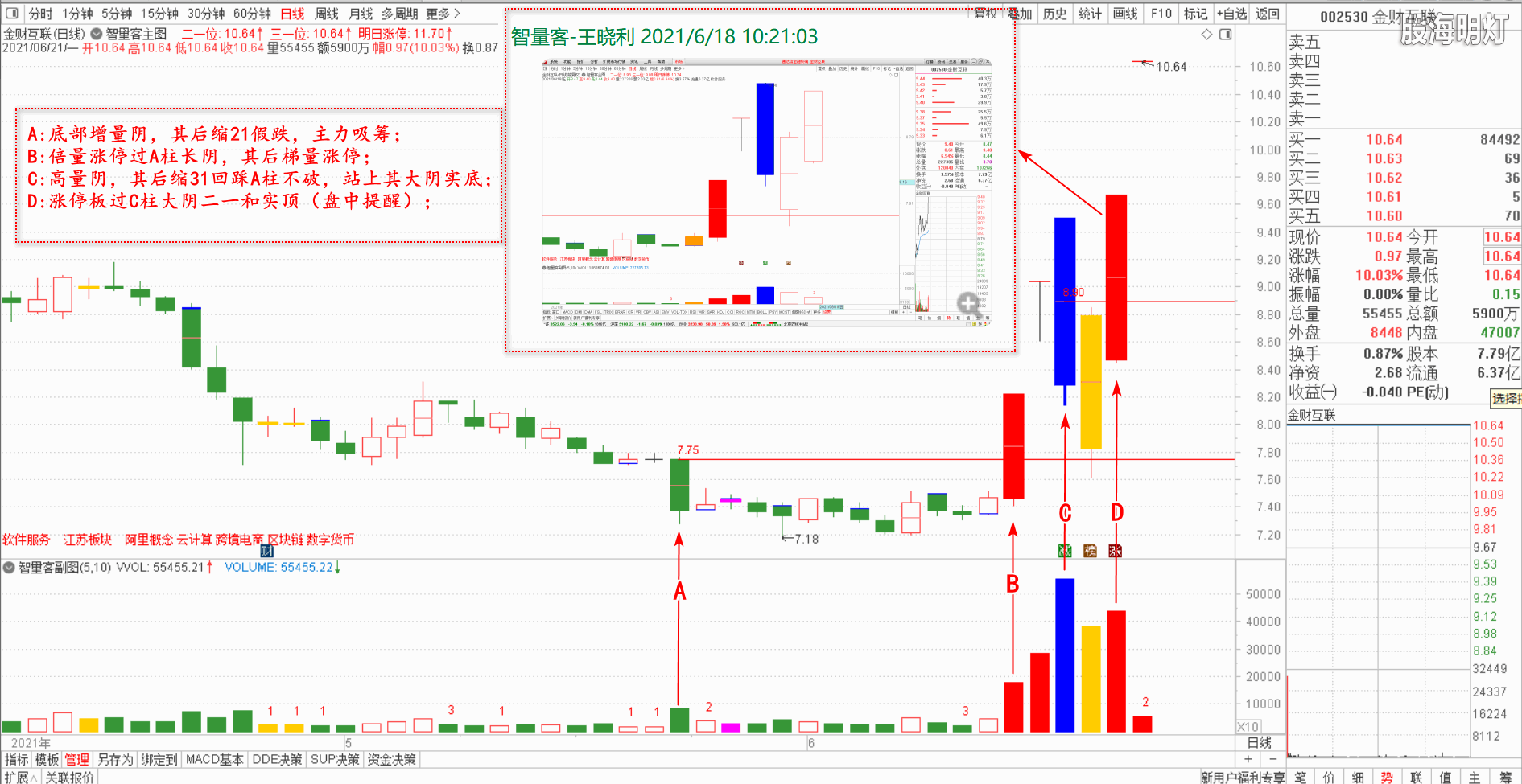 智量客量学基训班研究个股 4.png