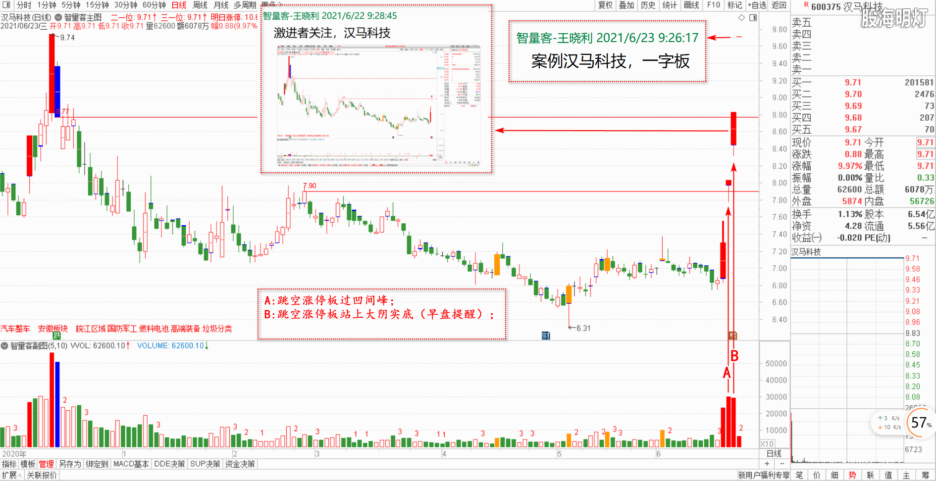 智量客量学基训班研究个股 1.png