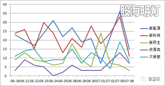 近期热点板块走势图.png