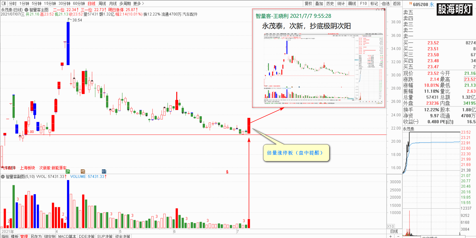 605208 永茂泰2021-07-07.png