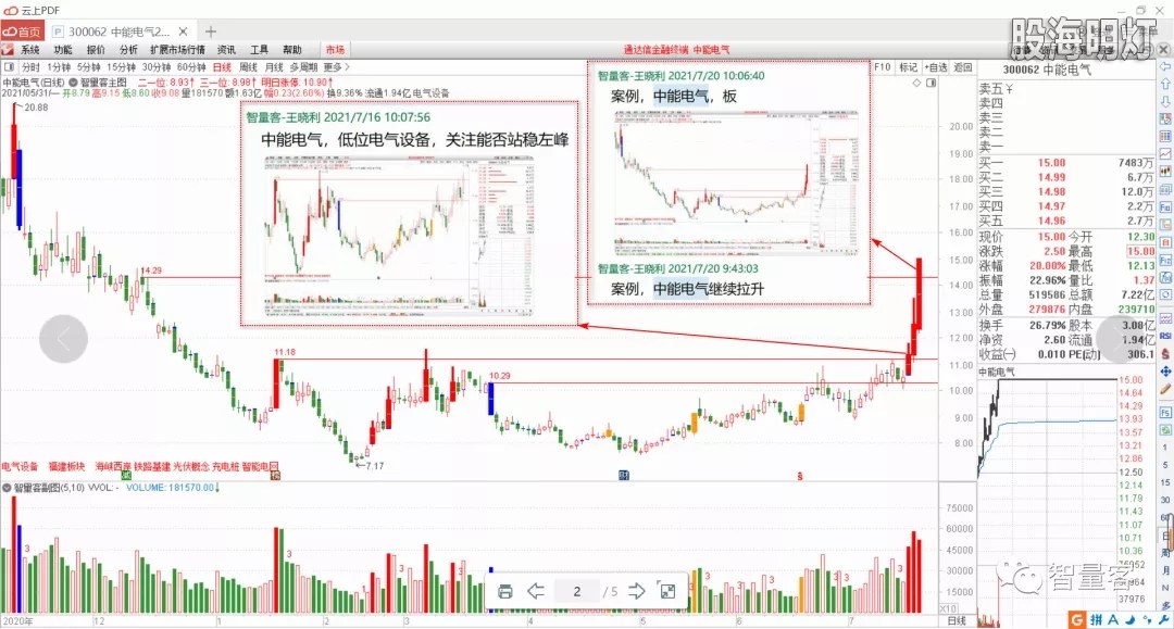 智量客量学基训班研究个股 2.webp.jpg