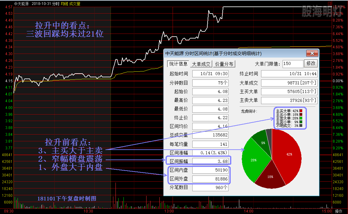 中天能源  涨停量波看点.png