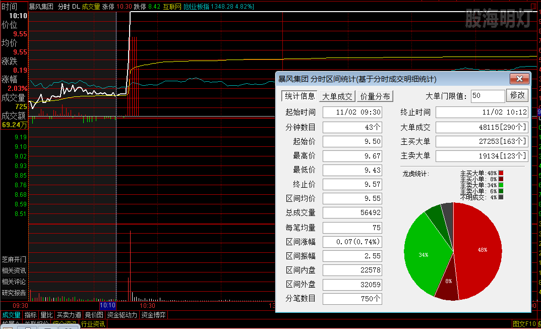 暴风集团  涨停分时图.png