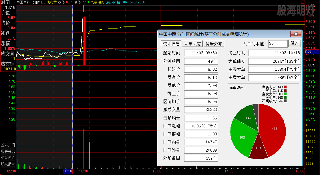 中国中期  涨停板分时图.png