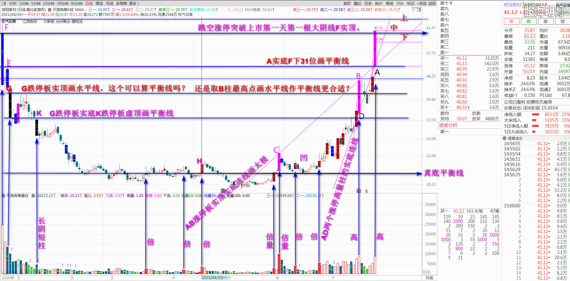 明冠新材画线练习  2021-07-24_010057.png