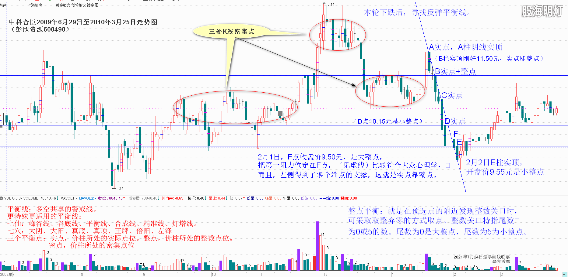 中科合臣量学画线临摹2021-07-24_093046.png