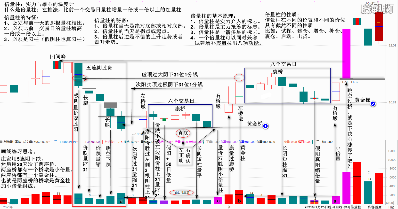 水晶光电中的两康桥 2021-07-25_113404.png