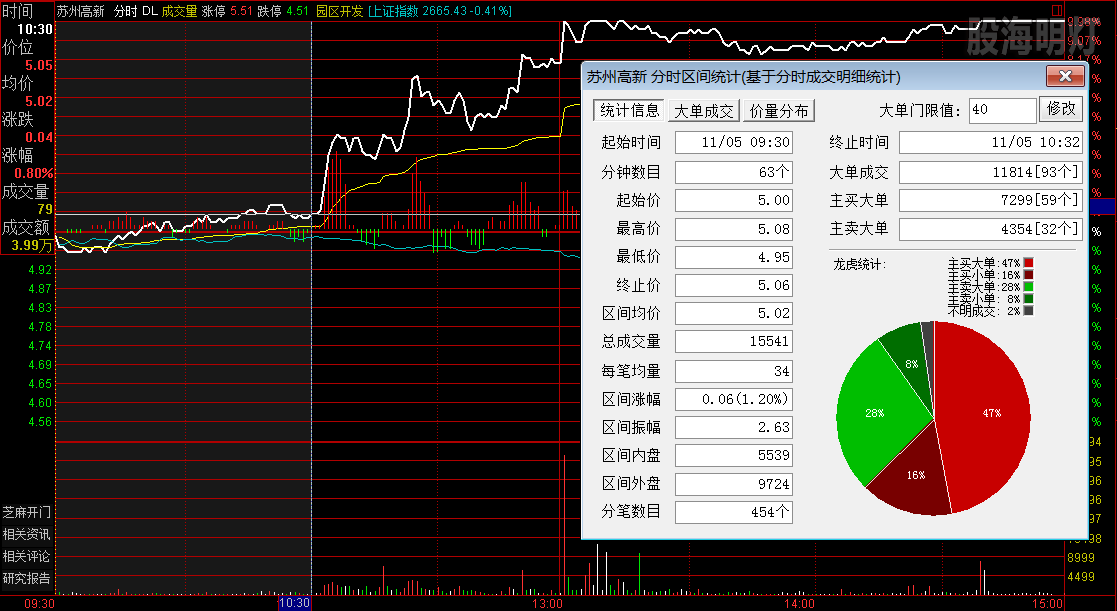 苏州高新  涨停板分时图.png