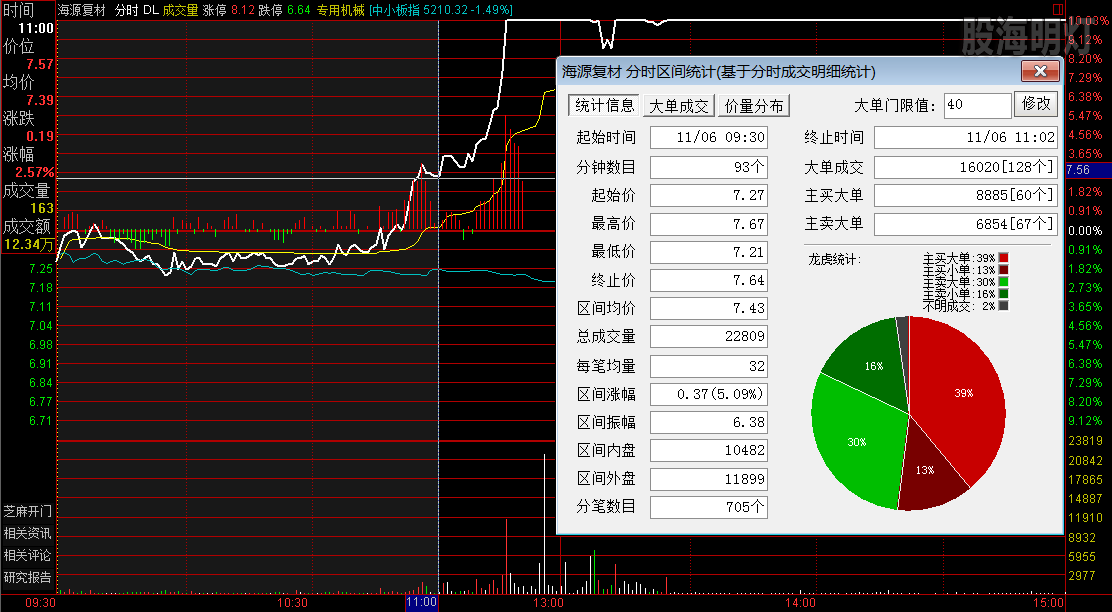 海源复材  涨停板分时图.png
