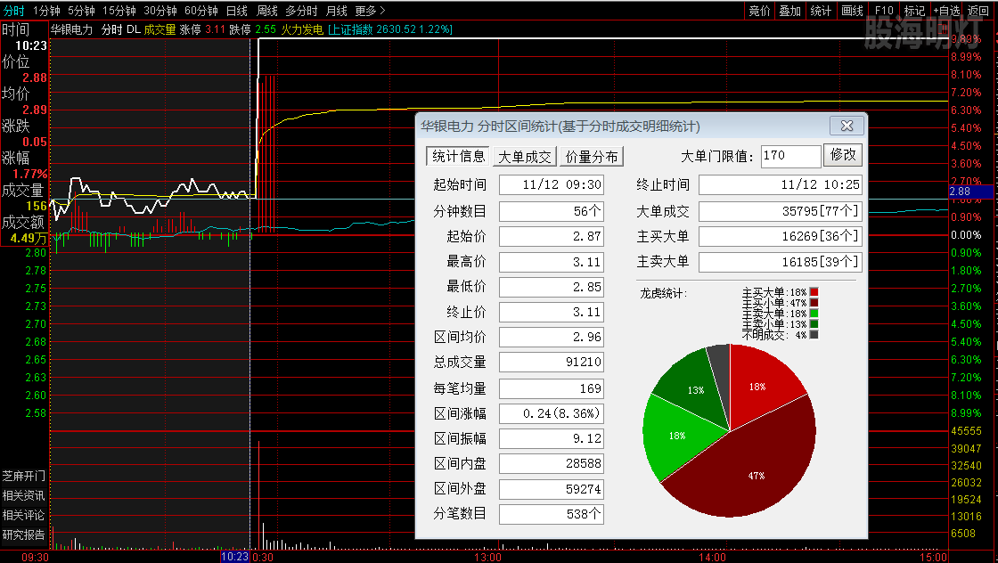 华银电力 18-11-12.png