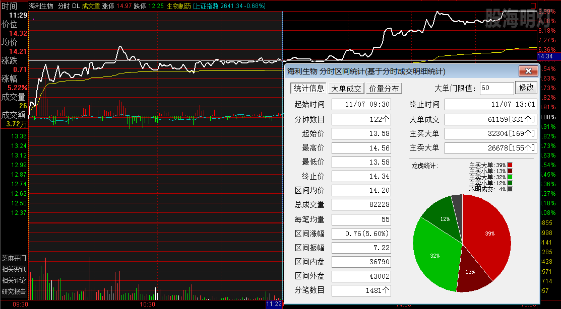 海力生物  涨停板分时图.png