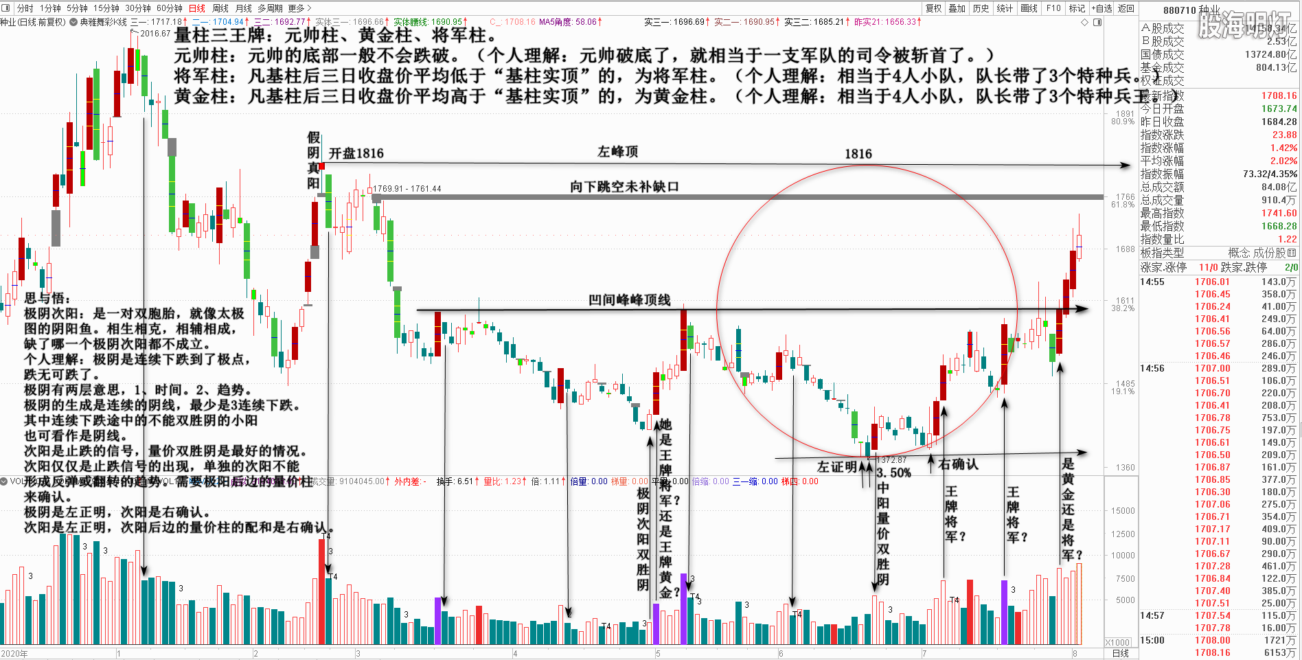 种业板块画线练习 2021-08-04_080726.png