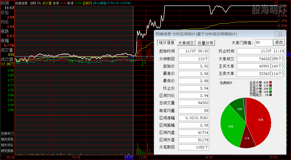 拓维信息  涨停板分时图.png