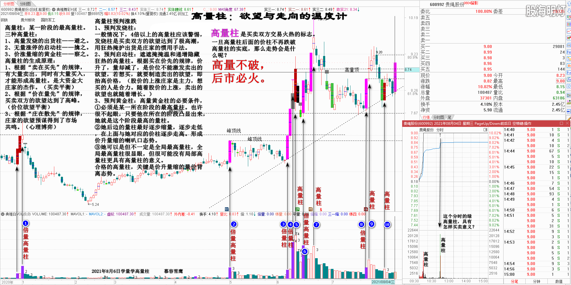 贵绳股份 高量柱画线练习 2021-08-05_081446.png