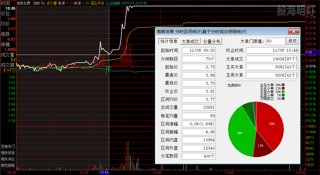 海泰发展  涨停板分时图.png