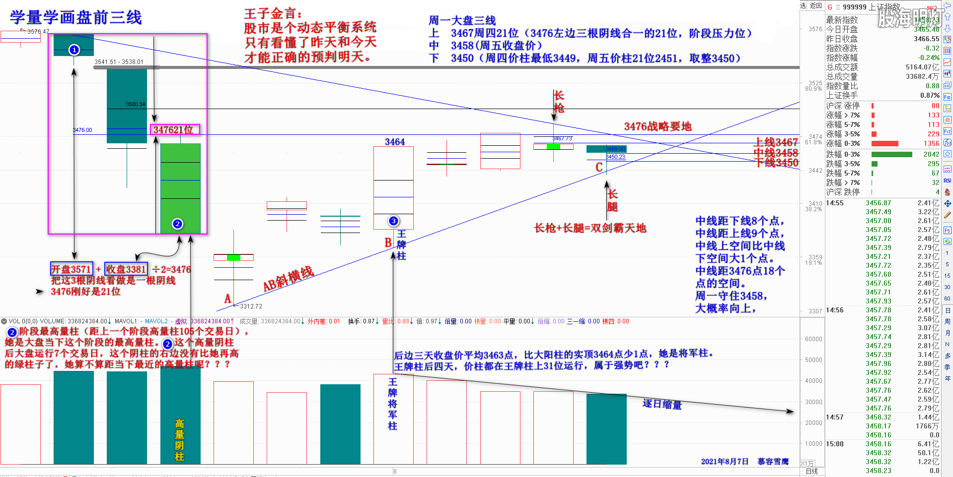 2021-08-06 试画大盘三线_085730.png