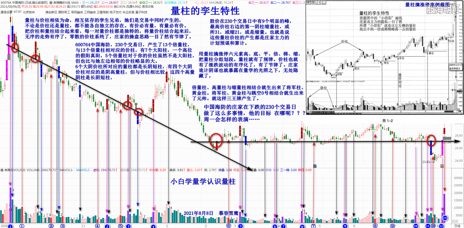 量柱的孪生特性 中国海防画线 2021-08-08_124001.png