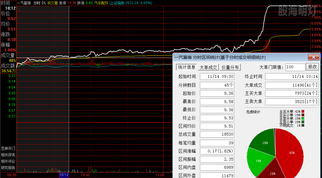 一汽富维 左支右撑伏击点.png