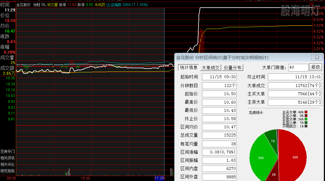 金花股份 午盘买点.png