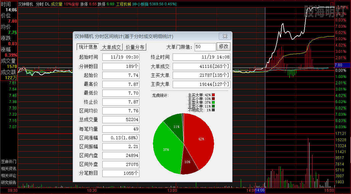 汉钟精机 过左峰买点.png