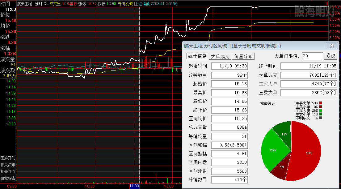 航天工程 过左峰买点.png